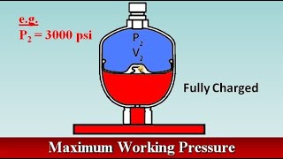 Hydraulic Accumulator Terms [upl. by Stoddard]