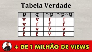 RACIOCÍNIO LÓGICO  PROPOSIÇÕES E TABELA VERDADE 1  Prof Robson Liers Mathematicamente [upl. by Janka]