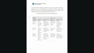 Tugas Modul 1 Prinsip Pembelajararan dan Assesmen Topik 1 Merancang Pembelajaran Ubd  PPG 2024 [upl. by Brott]