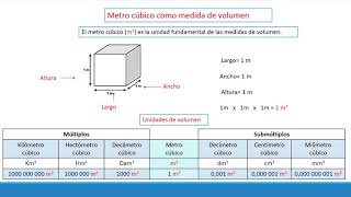 METRO CUADRADO Y METRO CÚBICO [upl. by Zondra773]