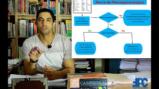 How to Do Phonological Analysis [upl. by Eugaet994]