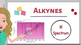 Alkyne IR Spectra Interpretation [upl. by Eide]