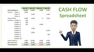 CASH FLOW SPREADSHEET  Create it in 7 minutes Excel Template [upl. by Carlyle997]