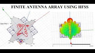 Finite Antenna Array design using HFSS [upl. by Annaierb243]