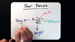 Helicopter Lesson The Four Aerodynamic Forces [upl. by Hike431]