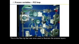 1 Introduction  Process Control Instrumentation [upl. by Adranoel899]