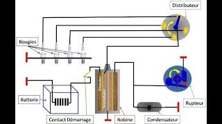 Systèmes dallumage pour moteur à combustion [upl. by Macfadyn221]