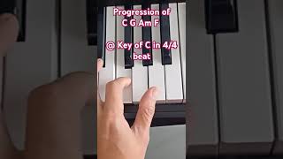 Chord Progression of C G Am F  Key of C in 44 beat [upl. by Eyahs]