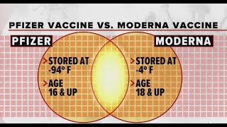 COVID19 vaccines Pfizer vs Moderna [upl. by Abie879]