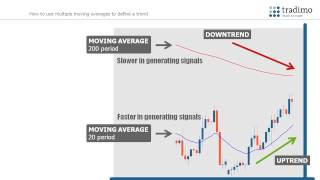 How to trade with moving averages  tradimo  learn to trade [upl. by Gosney]