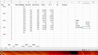 Using the Time Series Additive Model in Excel [upl. by Bartram]