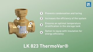 LK 823 ThermoVar®  Overview [upl. by Shepard]