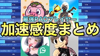 【加速】有名PADプレイヤーの感度設定まとめ【フォートナイトFortnite】 [upl. by Ott]