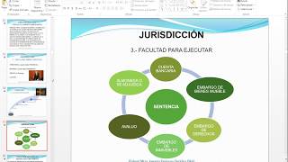 Concepto Fuente Formal y Supletoriedad Derecho Mercantil Jurisdicción y Jurisdicción Concurrente [upl. by Merriman]