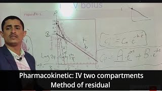 11 Pharmacokinetic IV two compartment calculations method of residual [upl. by Tedi]