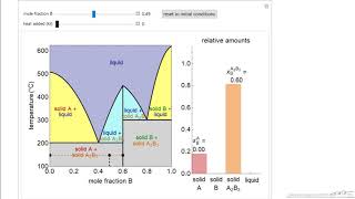 SolidSolidLiquid Phase Equilibrum Interactive Simulation [upl. by Doughty]