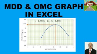 MDD amp OMC GRAPH IN EXCEL [upl. by Philina]