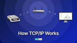 Quick intro How TCPIP Works [upl. by Adnalohs]