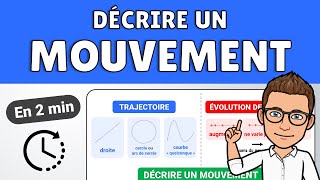 Comment décrire un mouvement  ✅ Fiche de révisions  Collège  Physique Chimie [upl. by Godbeare]