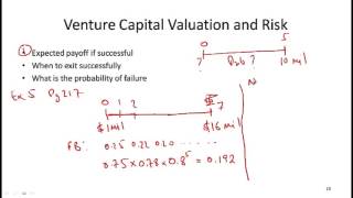 CFA Level I Alternative Investments Venture Capital and Hedge Funds [upl. by Mannuela]