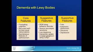 Overview of Dementia with Lewy Bodies DLB [upl. by Natehc]