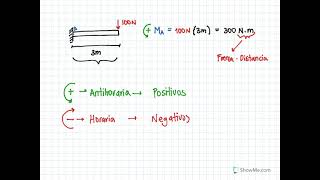 Momentos Cálculo de momentos en un elemento estructural Estática para ingeniería [upl. by Inttirb]