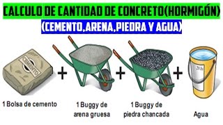 CALCULO DE CANTIDADES DE CONCRETO HORMIGÓN Cemento arena piedra y agua [upl. by Enihpled]