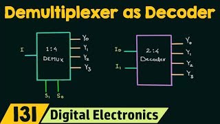 Demultiplexer as Decoder [upl. by Adamok698]