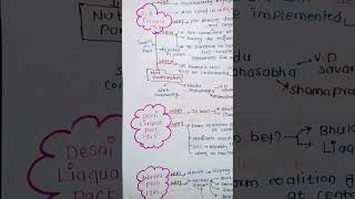 Cripps mission and Quit india movement in one video👍 modern history mind mapps 💯handmade notesias [upl. by Neeven426]