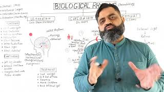 Biological Rhythms UrduHindi medium profmasoodfuzail Circadian Rhythms  Circannual Rhythms [upl. by Thinia244]