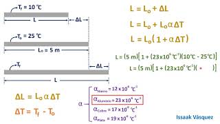 Dilatación lineal expansión térmica Conceptos teóricos [upl. by Heyra]