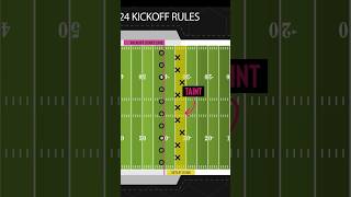 New NFL kickoff rules explained simple [upl. by Becca668]