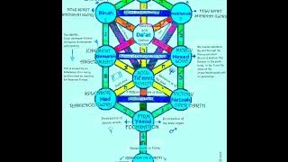 Kabbalah Tree of Life [upl. by Nolahc]