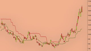 LMT Lockheed Martin Stock Chart Analysis With The Chande Kroll Stop indicator [upl. by Leumhs364]