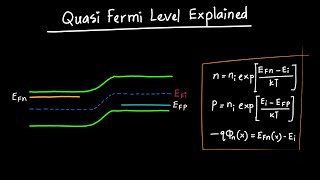 QuasiFermi Levels Explained [upl. by Luahs]