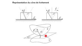 Cours PCSI  video 14  statique  frottement coulomb [upl. by Jarrid]