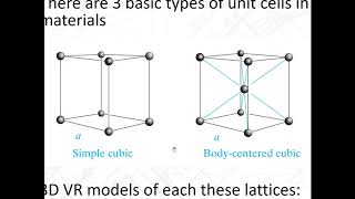 1A Silicon crystal structures miller indices fabrication [upl. by Selway330]