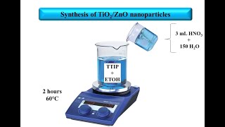 How to synthesis TiO2ZnO nanoparticles [upl. by Divan]