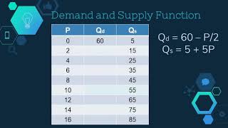 Applied Economics Lesson 3 Supply Demand and Equilibrium [upl. by Rosella]