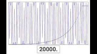 Sweep from 0 to 20000 Hz [upl. by Orlina795]