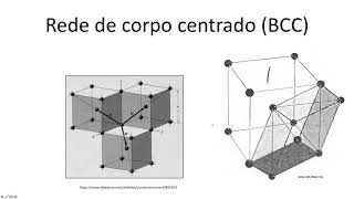 Aula 93  Redes de Bravais tridimensionais [upl. by Ainerbas]