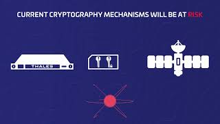 Understanding PostQuantum Cryptography PQC [upl. by Mallina]