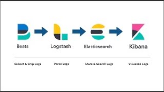 log transfer from filebeat to elasticsearch via logstash [upl. by Elinet]