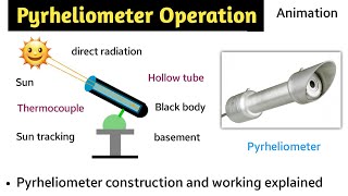 pyrheliometer working animation  pyranometer  pyrheliometer construction and working  in hindi [upl. by Reve]