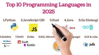 🔥 Top 10 Programming Languages in 2025  Best for HighPaying Jobs 🚀💰 [upl. by Millham]