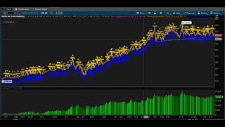 backtesting your own trading strategy using thinkorswim [upl. by Narut]