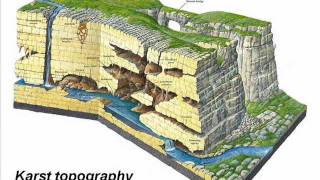 How are caves formed [upl. by Norraj]