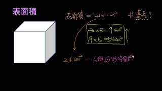 知道表面積求正方體的邊長 [upl. by Shreeves]