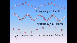 Properties of Waves Cambridge IGCSE O level Physics 0625 0972 5054 Lesson 48 part a [upl. by Eirene]