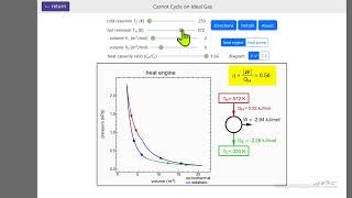 Carnot Cycle for an Ideal Gas Interactive Simulation [upl. by Tiras]